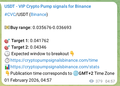 See the trading signal proof for CVC on Binance, 01 February 2026, 15:06 Trading signal proof for CVC on Binance, 01 February 2026, 15:06