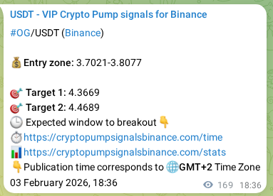Crypto pump signal analytics for OG on Binance, 03 February 2026, 23:08 Crypto pump signal analytics for OG on Binance, 03 February 2026, 23:08