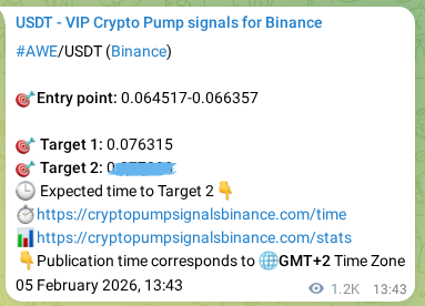 Signal verification: AWE pump on Binance at 06 February 2026, 23:55