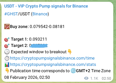 Market signal verification: GHST on Binance at 09 February 2026, 10:34