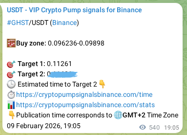Binance exchange signal proof for GHST, 10 February 2026, 09:56