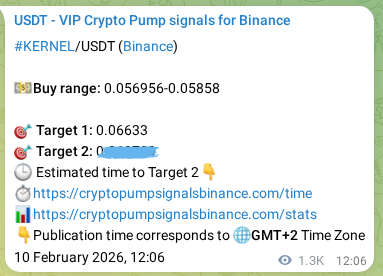 Market signal verification: KERNEL on Binance at 12 February 2026, 01:16