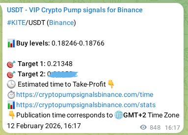 Crypto pump signal analytics for KITE on Binance, 13 February 2026, 15:50
