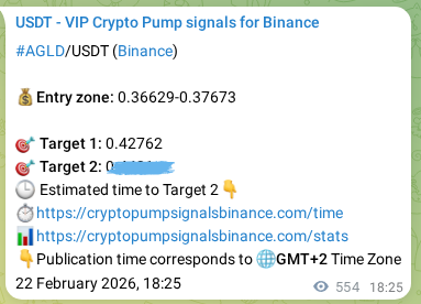 Authenticated proof of AGLD's pump signal on Binance at 23 February 2026, 09:48 Authenticated proof of AGLD's pump signal on Binance at 23 February 2026, 09:48