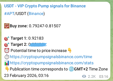 Crypto pump signal analytics for APT on Binance, 25 February 2026, 17:09