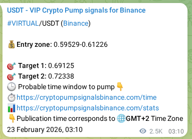 Crypto pump signal proof: Verify VIRTUAL on Binance, 25 February 2026, 23:37 Crypto pump signal proof: VIRTUAL on Binance, 25 February 2026, 23:37