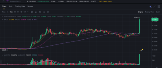 report 20260201 0128 - Report of coin pump on Binance - 01 February 2026