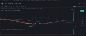 report 20260207 0216 - Report of coin pump on Binance - 07 February 2026