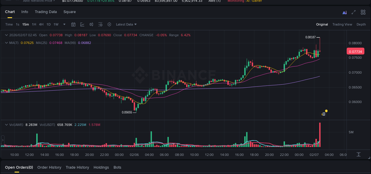 Binance pump report for AWE on 07 February 2026, 02:22