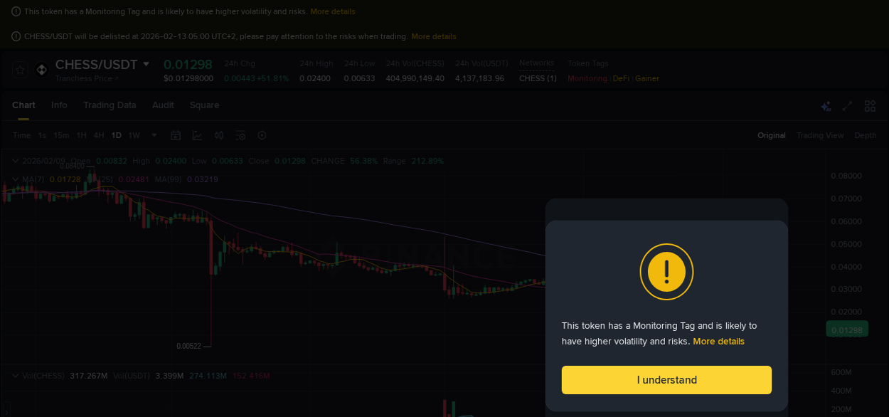 Binance trading report for CHESS pump, 09 February 2026, 09:10