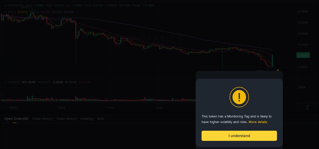 Binance pump statistics for NKN at 09 February 2026, 17:27