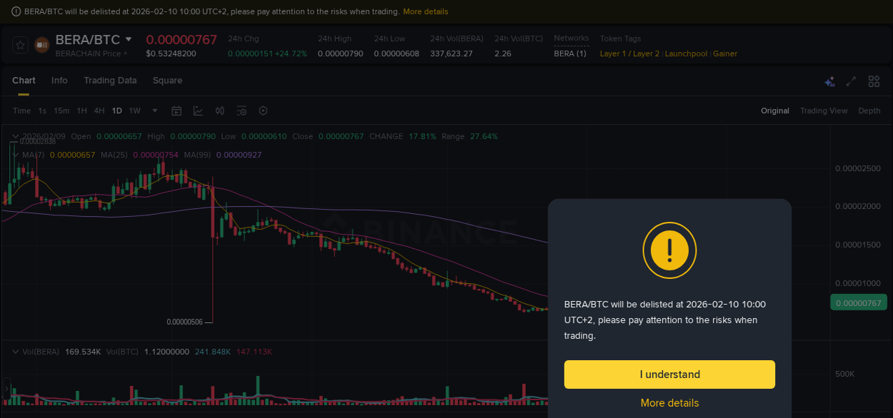 Binance pump report for BERA on 09 February 2026, 18:03