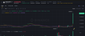 report 20260215 2159 - Report of coin pump on Binance (BTC pairs) - 15 February 2026