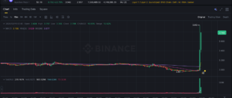 report 20260219 0348 - Report of coin pump on Binance - 19 February 2026