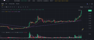 report 20260221 0536 - Report of coin pump on Binance - 21 February 2026