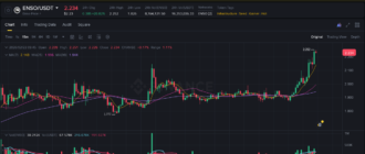report 20260222 0945 - Report of coin pump on Binance - 22 February 2026