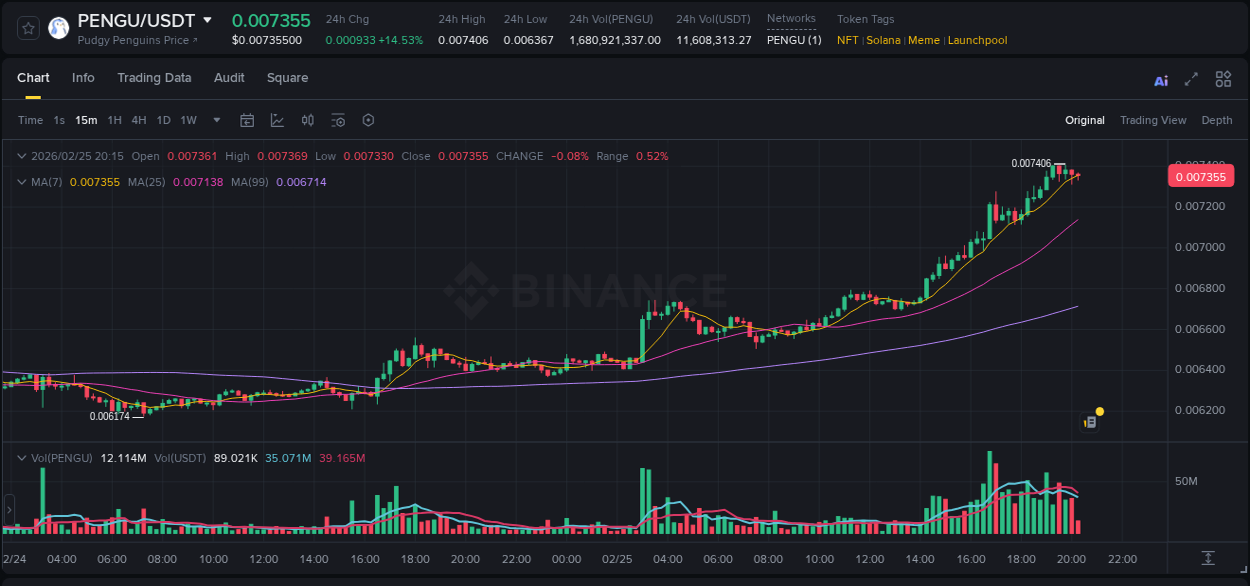 Binance trading data for PENGU pump, 25 February 2026, 19:02