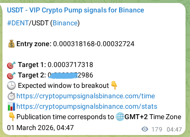 Check out the Binance pump signal proof for DENT on 01 March 2026, 09:14 Binance pump signal proof for DENT on 01 March 2026, 09:14