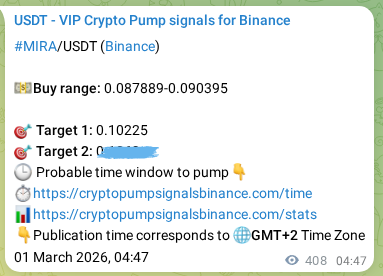 Trading signal proof: MIRA pump from Binance, 01 March 2026, 15:46 Trading signal proof: MIRA pump from Binance, 01 March 2026, 15:46