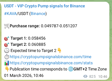 Authenticated proof of KAVA's pump signal on Binance at 02 March 2026, 09:13 Authenticated proof of KAVA's pump signal on Binance at 02 March 2026, 09:13