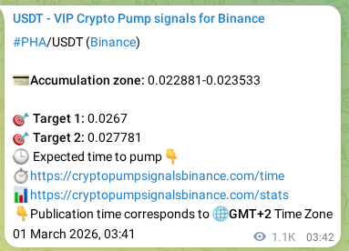 Binance trading signal proof for PHA pump, 02 March 2026, 10:37 Binance trading signal proof for PHA pump, 02 March 2026, 10:37