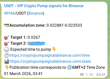 Crypto pump signal proof: Verify PHA on Binance, 02 March 2026, 10:37 Crypto pump signal proof: PHA on Binance, 02 March 2026, 10:37