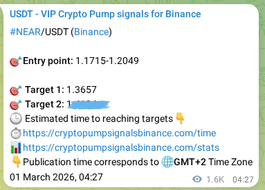 Check the Binance signal verification for NEAR pump, 02 March 2026, 23:32 Binance signal verification for NEAR pump, 02 March 2026, 23:32