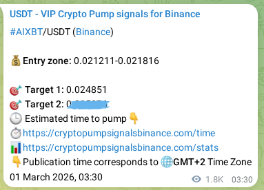 View the proof of AIXBT pump signal on Binance at 03 March 2026, 05:34 Proof of AIXBT pump signal on Binance at 03 March 2026, 05:34