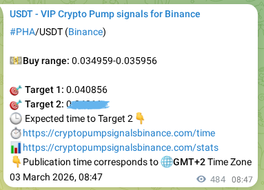 Market signal verification: PHA on Binance at 03 March 2026, 21:55 Market signal verification: PHA on Binance at 03 March 2026, 21:55