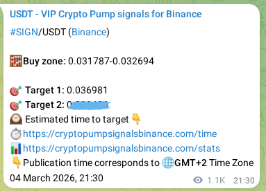 Binance pump signal proof for SIGN on 06 March 2026, 04:06