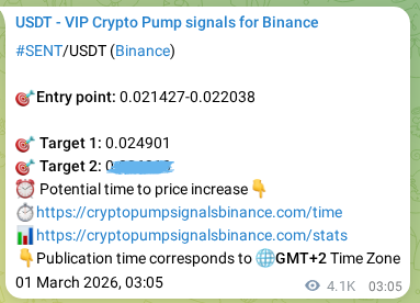 Verify the crypto signal proof for SENT on Binance, 06 March 2026, 16:45 Crypto signal proof: SENT pump on Binance, 06 March 2026, 16:45