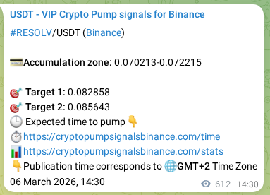 Signal verification: RESOLV pump on Binance at 07 March 2026, 07:00