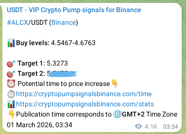 Crypto market signal proof: ALCX pump on Binance, 07 March 2026, 08:35