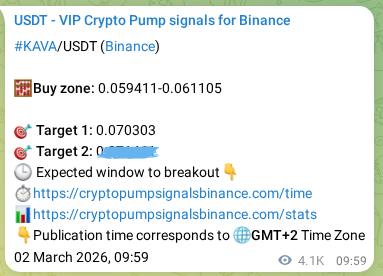 Verification image for KAVA pump signal on Binance at 07 March 2026, 13:44
