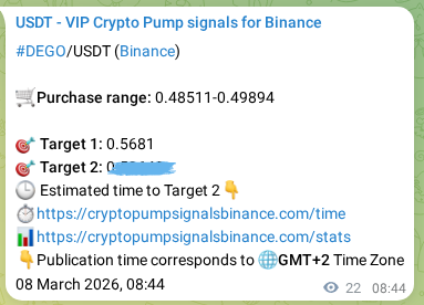Binance trading signal proof for DEGO pump, 08 March 2026, 08:55 Binance trading signal proof for DEGO pump, 08 March 2026, 08:55