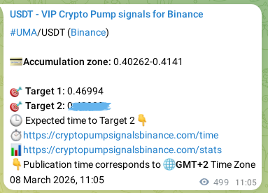 Authenticate the signal for UMA pump on Binance at 09 March 2026, 00:33 Signal authentication: UMA pump on Binance at 09 March 2026, 00:33