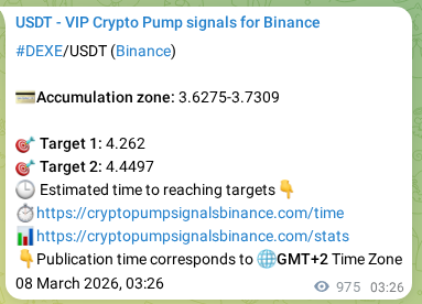 Crypto pump signal proof: Verify DEXE on Binance, 09 March 2026, 06:31 Crypto pump signal proof: DEXE on Binance, 09 March 2026, 06:31
