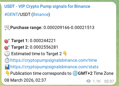 Binance pump signal data for DENT at 09 March 2026, 08:51 Binance pump signal data for DENT at 09 March 2026, 08:51