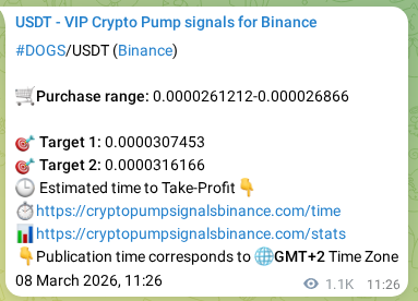 Crypto pump signal analytics for DOGS on Binance, 09 March 2026, 17:25 Crypto pump signal analytics for DOGS on Binance, 09 March 2026, 17:25