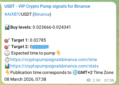 See the real-time verification of AIXBT pump signal on Binance, 11 March 2026, 15:36 Real-time verification of AIXBT pump signal on Binance, 11 March 2026, 15:36