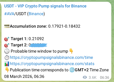 Validate algorithmic accuracy: AVA pump signal proof on Binance, 12 March 2026, 11:57 Algorithmic validation: AVA pump signal accuracy on Binance, 12 March 2026, 11:57