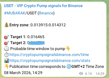 Crypto pump signal proof: Verify MUBARAK on Binance, 14 March 2026, 05:54 Crypto pump signal proof: MUBARAK on Binance, 14 March 2026, 05:54