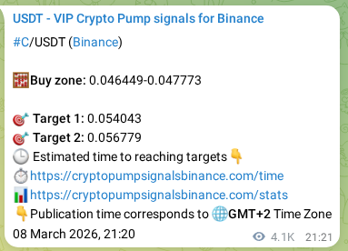 Signal verification: Confirm C pump on Binance at 14 March 2026, 09:36 Signal verification: C pump on Binance at 14 March 2026, 09:36