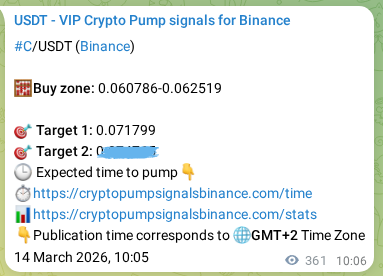 See the verification image for C pump signal on Binance at 14 March 2026, 19:51 Verification image for C pump signal on Binance at 14 March 2026, 19:51