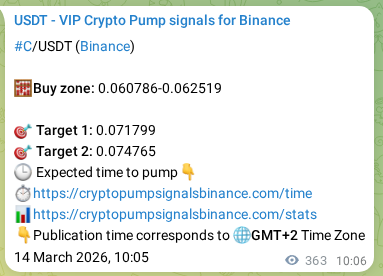 Learn about the C pump signal confirmation from Binance, 14 March 2026, 19:53 C pump signal confirmation from Binance, timestamp: 14 March 2026, 19:53