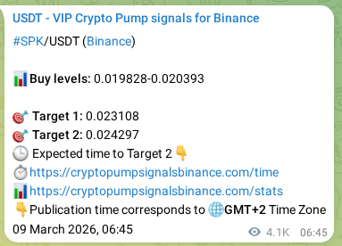 Discover the authenticated SPK pump signal on Binance, 14 March 2026, 22:07 Authenticated SPK pump signal on Binance, 14 March 2026, 22:07