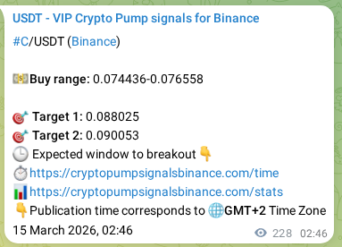 Authenticated proof of C's pump signal on Binance at 15 March 2026, 09:05