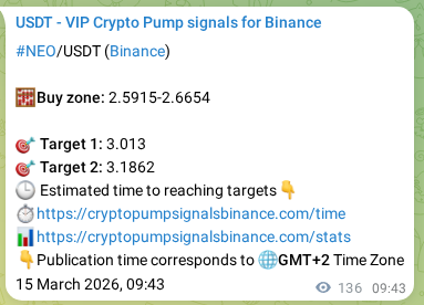 Signal verification: NEO pump on Binance at 15 March 2026, 13:16