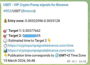 Verification image for REZ pump signal on Binance at 15 March 2026, 19:36