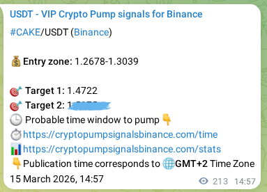 Authenticated CAKE pump signal on Binance, 15 March 2026, 20:01